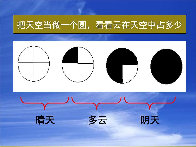 2022鄂教版科学四年级上册第14课《云的观测》ppt课件304