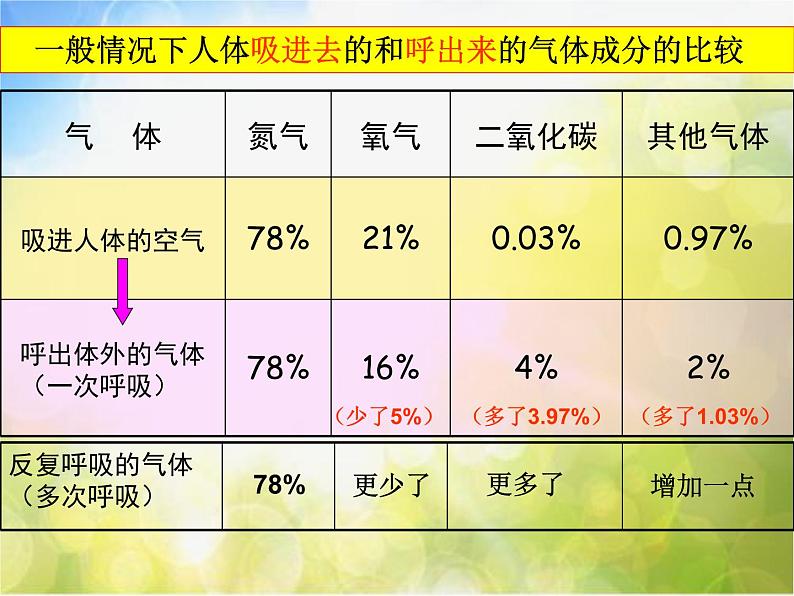 2022鄂教版科学四年级上册第19课《运动与呼吸》ppt课件第3页