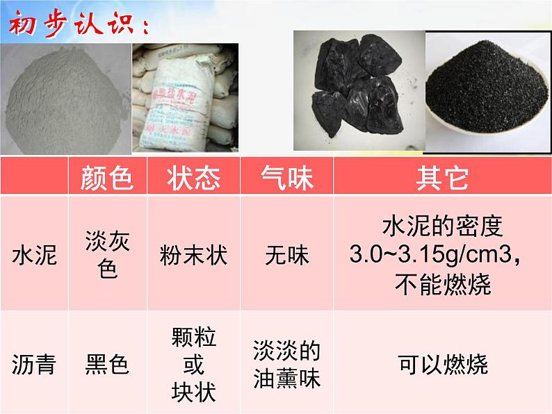 2022鄂教版科学五年级上册第14课《水泥与沥青》ppt课件第3页