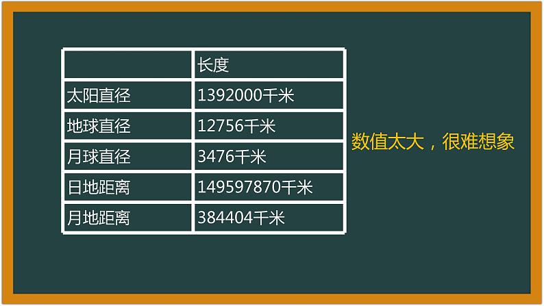 湘科版科学（2017）4.2《太阳系》课件04