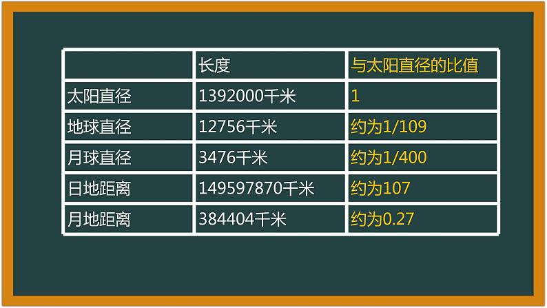 湘科版科学（2017）4.2《太阳系》课件06