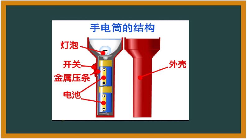 湘科版科学（2017）6.2《手电筒的发明》课件05