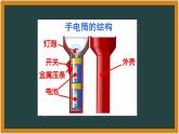 湘科版科学（2017）6.2《手电筒的发明》课件