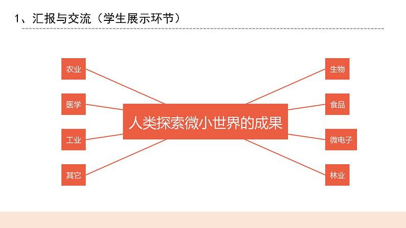 教科版2017科学6上7《微生物与健康》PPT+教案04