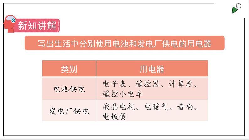 苏教版四上科学4.15《生活中的电》PPT课件04