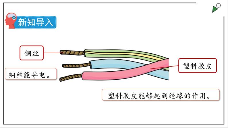 苏教版四上科学4.13《导体和绝缘体》PPT课件03