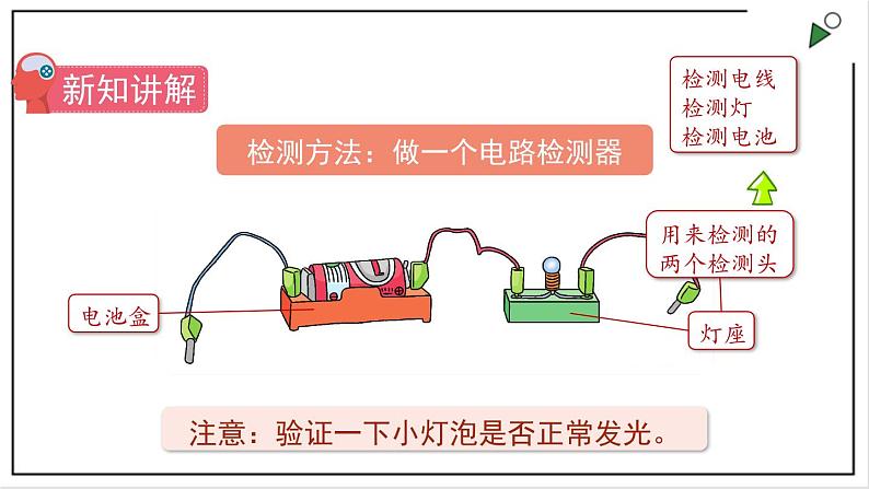 苏教版四上科学4.14《电路暗箱》PPT课件03