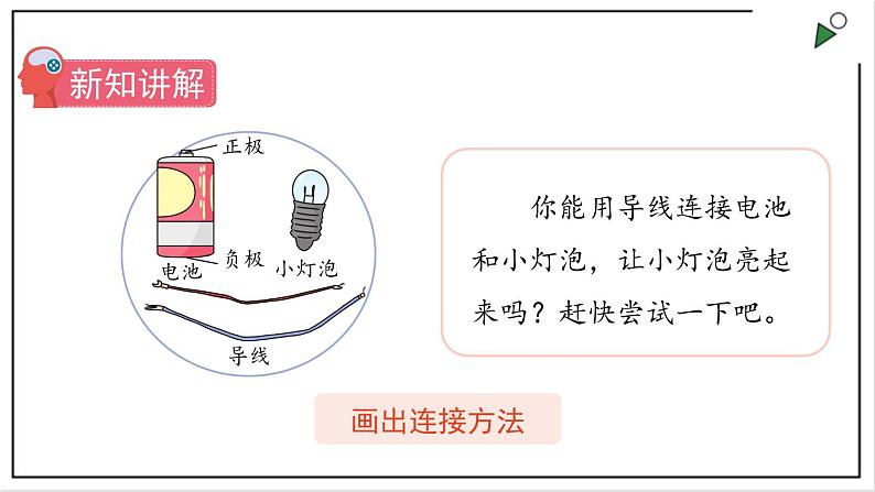 苏教版四上科学4.12《点亮小灯泡》PPT课件03