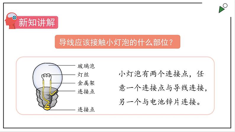 苏教版四上科学4.12《点亮小灯泡》PPT课件04