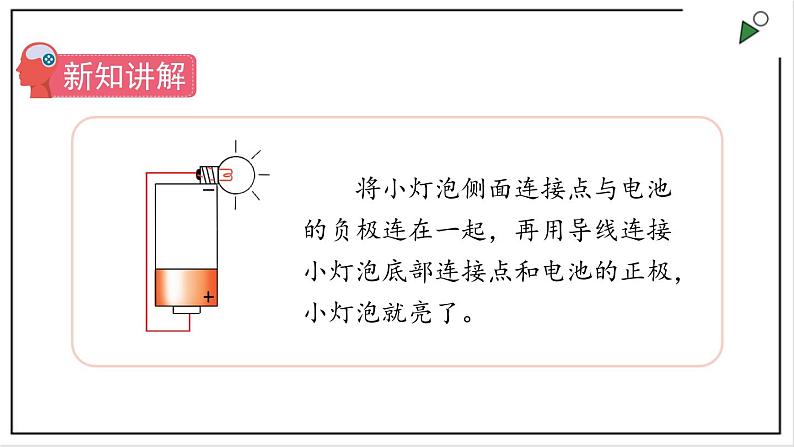 苏教版四上科学4.12《点亮小灯泡》PPT课件07