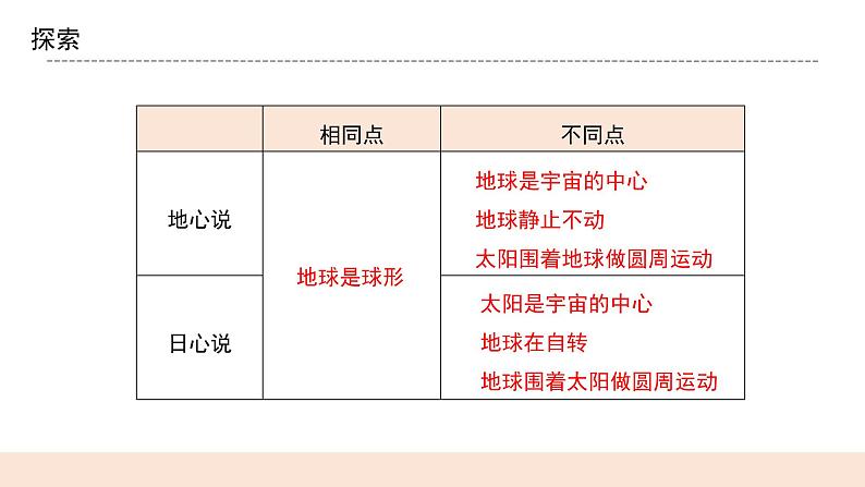 教科版2017科学6上3《人类认识地球运动的历史》课件PPT+教案08