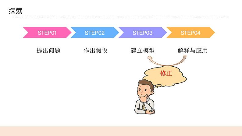 教科版2017科学6上1《我们的地球模型》课件PPT+教案07