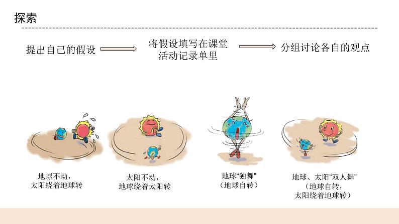教科版2017科学6上2《昼夜交替现象》课件PPT+教案05