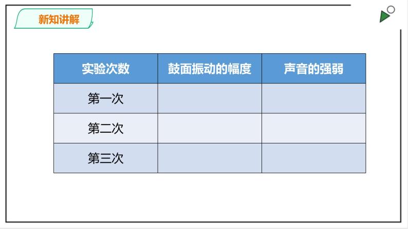 粤教粤科版科学四上3.14《声音的强弱》PPT课件07