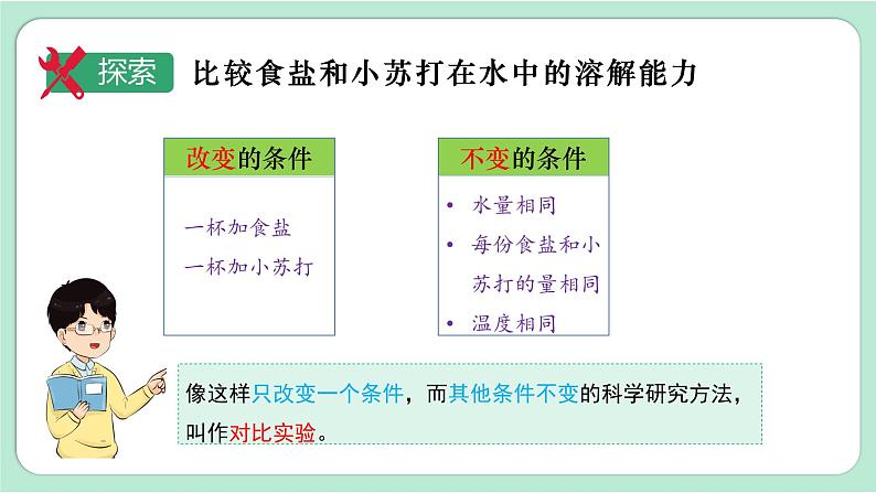 教科版三年级科学上册课件 第一单元 水 第5课时 水能溶解多少物质第6页