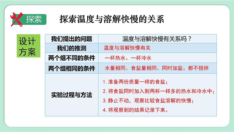 教科版三年级科学上册课件 第一单元 水 第6课时 加快溶解第5页