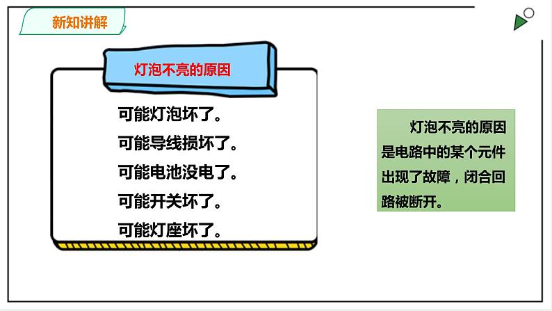 粤教粤科版科学四上4.22《灯泡不亮了》PPT课件04