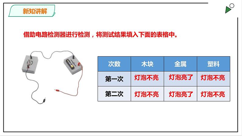 粤教粤科版科学四上4.23《导体与绝缘体》PPT课件07