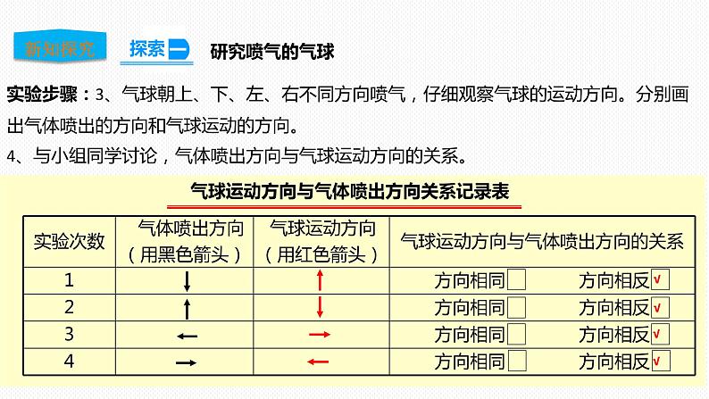 3.2用气球驱动小车 课件第6页