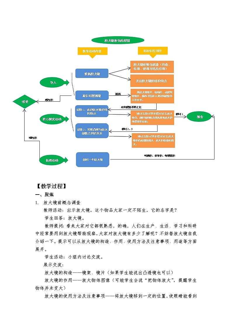 教科版（2017秋） 六年级上册1.1.《放大镜》教学设计03