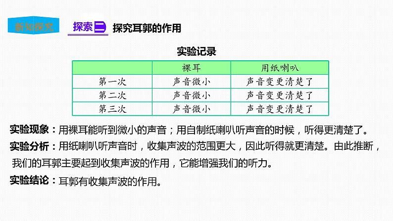 教科版（2017）四年级上册-1.4我们是怎样听到声音的 课件+教案+习题+素材08