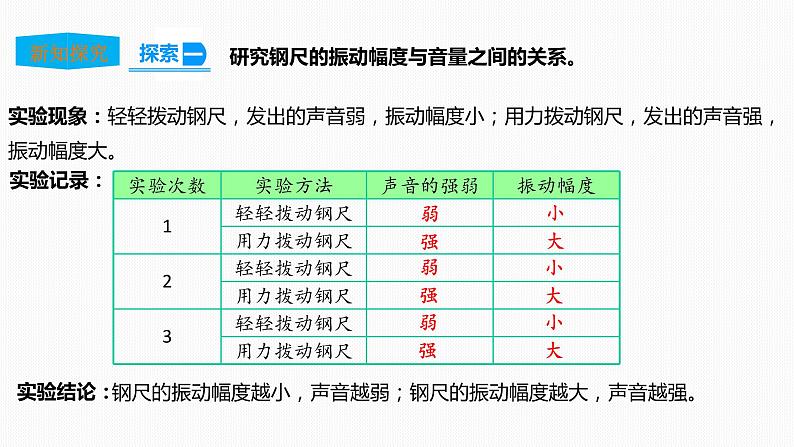 教科版（2017）四年级上册-1.5声音的强与弱+课件+教案+习题+素材05