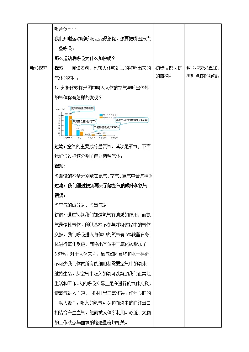 教科版（2017）四年级上册-2.2呼吸与健康生活【课件+教案+素材+试题】02