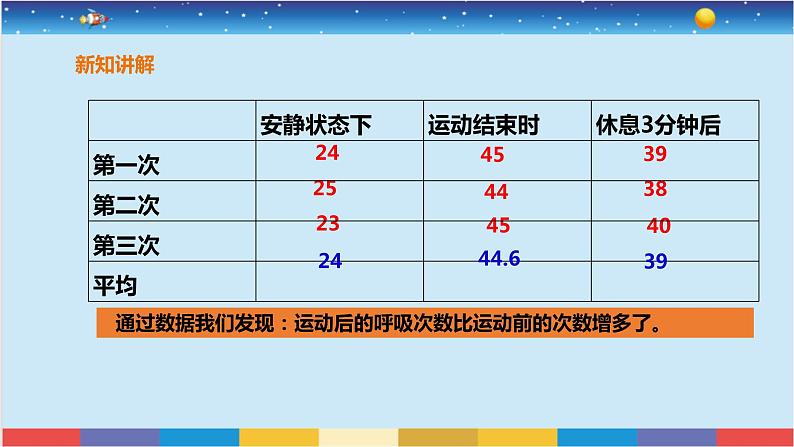 苏教版三上科学5.17《运动和呼吸》课件+同步练习06