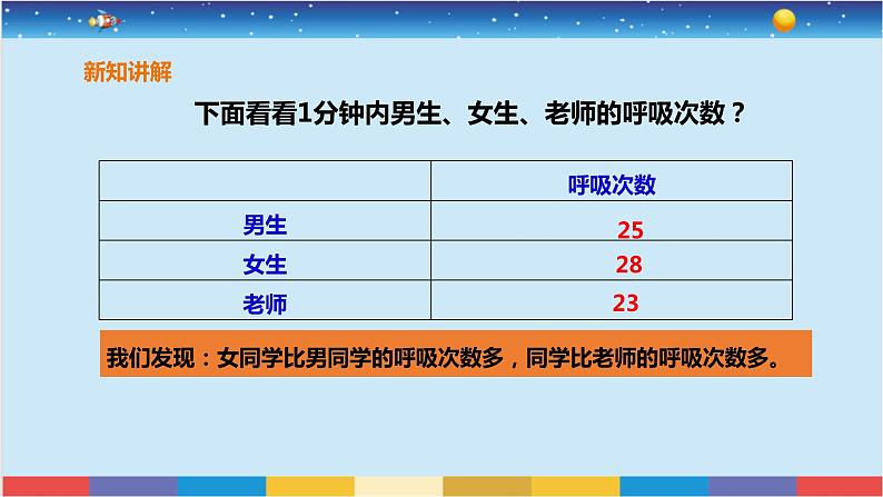 苏教版三上科学5.17《运动和呼吸》课件+同步练习07