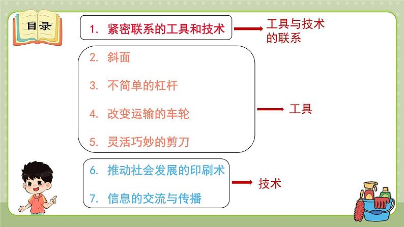 教科版科学六上 第三单元《工具与技术》单元复习课件03