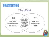 教科版科学六上 第三单元《工具与技术》单元复习课件