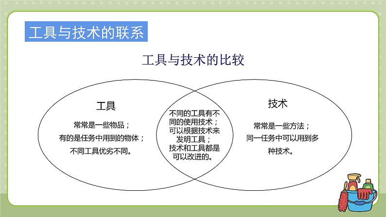 教科版科学六上 第三单元《工具与技术》单元复习课件05