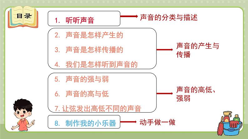 教科版科学四上 第一单元《声音》单元复习课件第3页