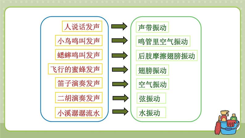 教科版科学四上 第一单元《声音》单元复习课件第7页