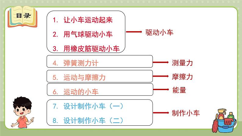 教科版科学四上 第三单元《运动和力》单元复习课件03