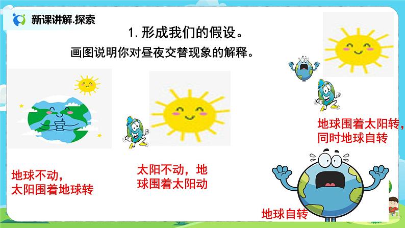 教科版（2017）6上科学2.2《昼夜交替现象》课件PPT+教案04