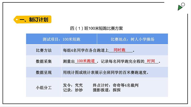 大象版四上科学 1.3 速度的测量  PPT课件第3页