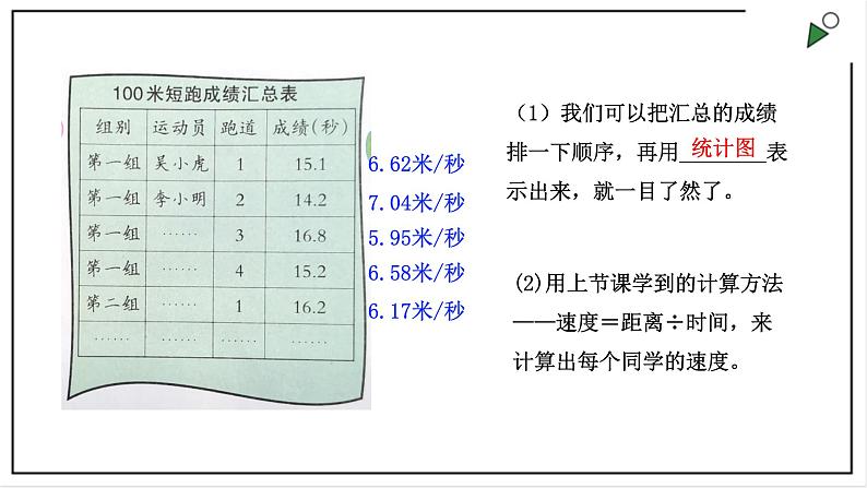 大象版四上科学 1.3 速度的测量  PPT课件第6页