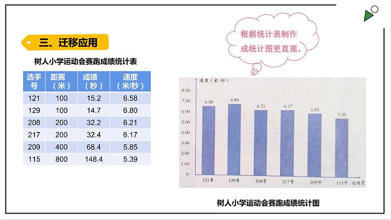 大象版四上科学 1.2 运动的快慢  PPT课件07