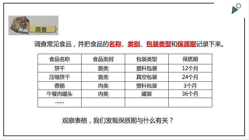 大象版四上科学 准备单元食品保质期的研究  PPT课件03