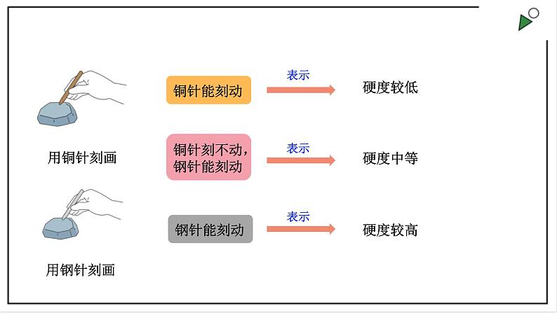 大象版四上科学 2.1 玩石头  PPT课件06