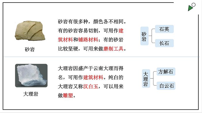 大象版四上科学 2.3 岩石的组成  PPT课件第6页