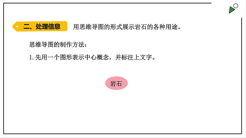 大象版四上科学 2.4 岩石与生活  PPT课件05