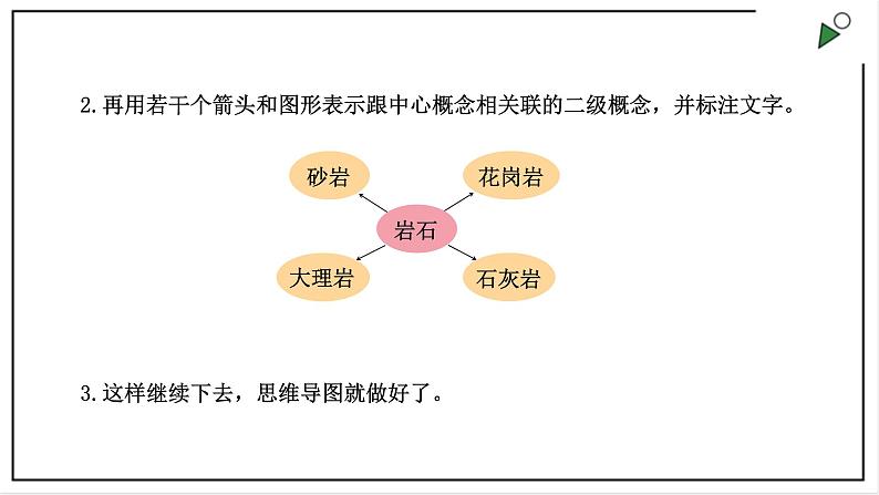 大象版四上科学 2.4 岩石与生活  PPT课件06