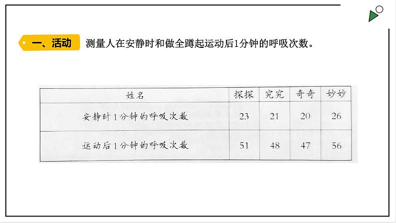 大象版四上科学 4.4 呼吸与运动  PPT课件第3页