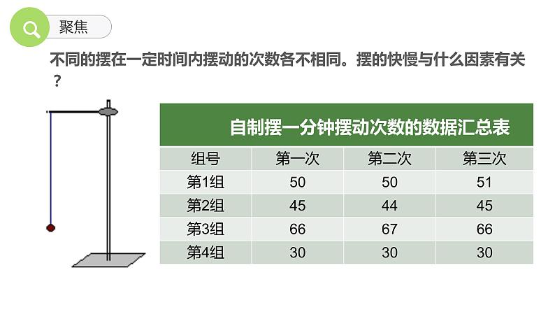 教科版(2017)科学五年级上册3.5《摆的快慢》课件+教案03