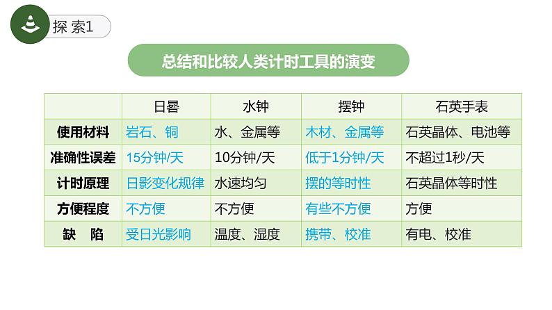 教科版(2017)科学五年级上册3.7《计量时间和我们的生活》课件+教案05