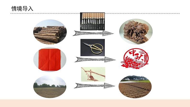 教科版2017科学6上1《紧密联系的工具和技术》课件PPT+教案01