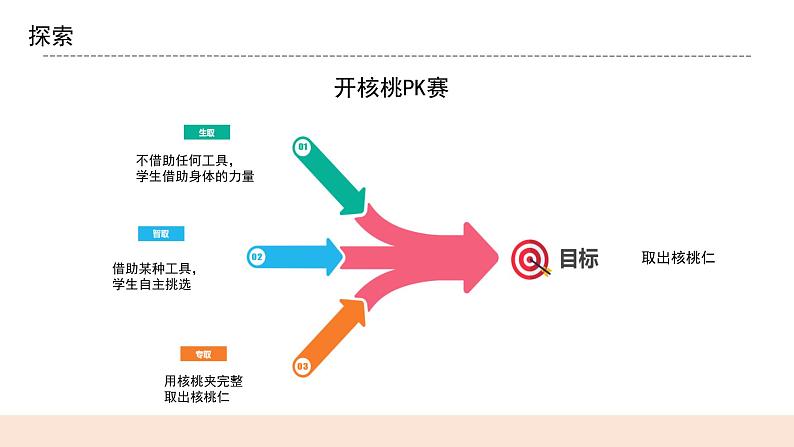教科版2017科学6上1《紧密联系的工具和技术》课件PPT+教案06