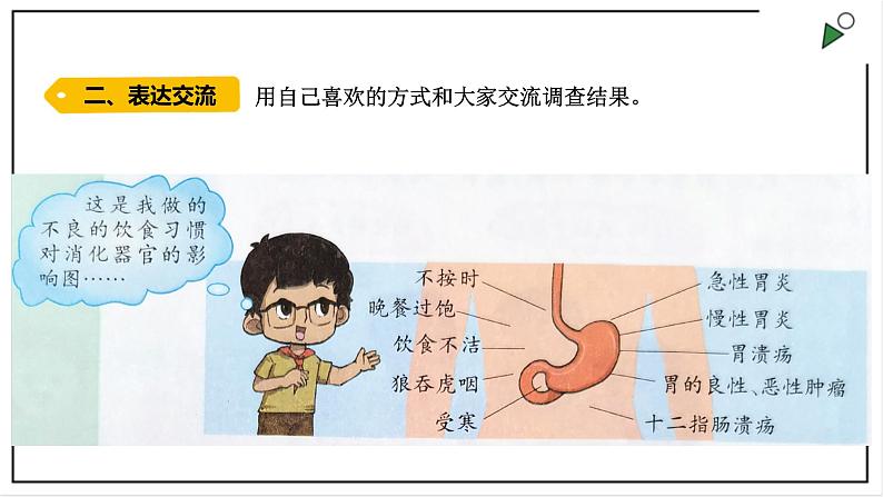 大象版四上科学 5.5 保护消化器官  PPT课件第5页